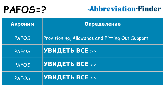Что означает аббревиатура pafos