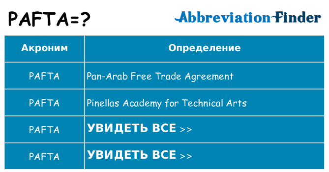 Что означает аббревиатура pafta