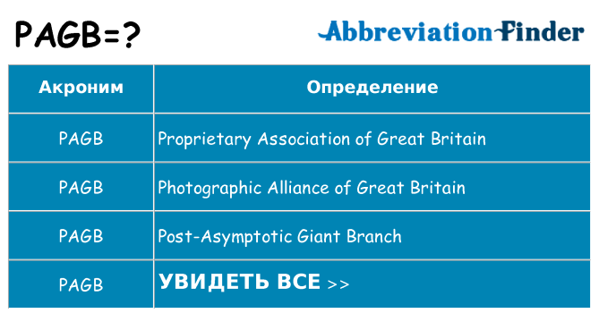 Что означает аббревиатура pagb