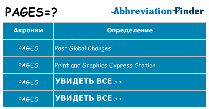 Что означает аббревиатура pages