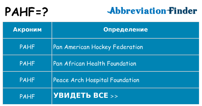 Что означает аббревиатура pahf