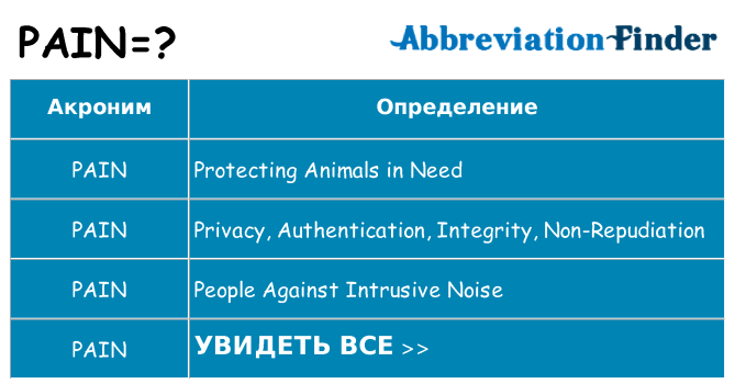 Что означает аббревиатура pain