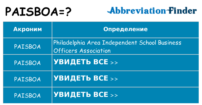 Что означает аббревиатура paisboa