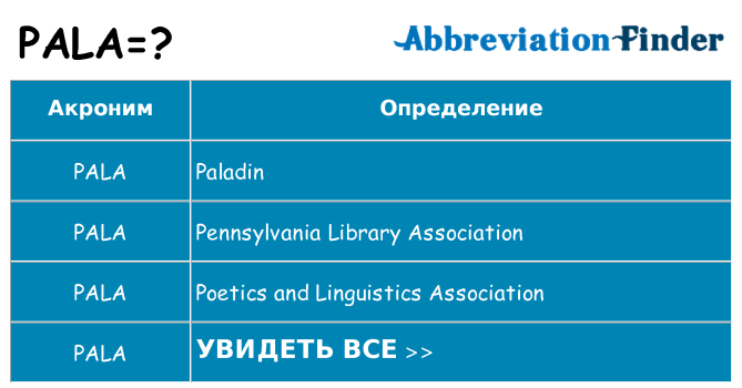 Что означает аббревиатура pala