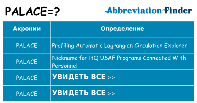 Что означает аббревиатура palace