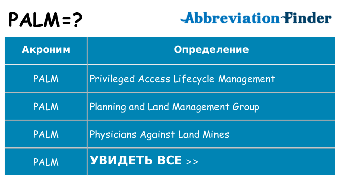 Что означает аббревиатура palm