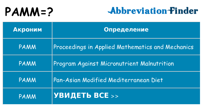 Что означает аббревиатура pamm