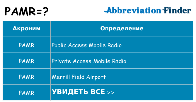 Что означает аббревиатура pamr