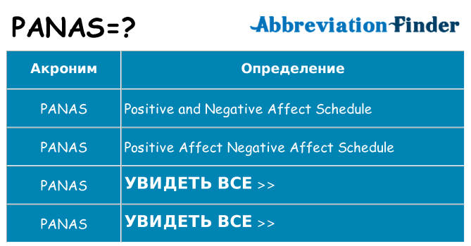 Что означает аббревиатура panas