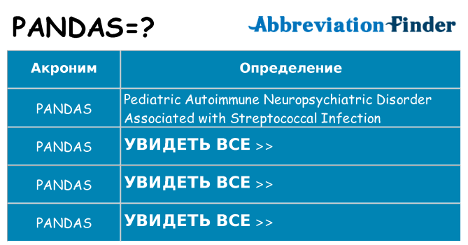 Что означает аббревиатура pandas
