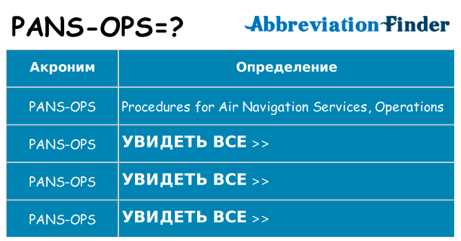 Что означает аббревиатура pans-ops