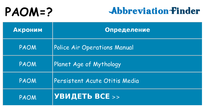 Что означает аббревиатура paom