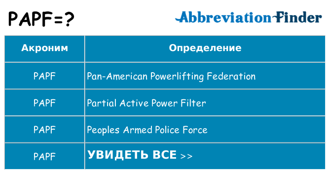 Что означает аббревиатура papf