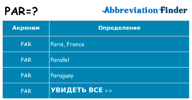 Что означает аббревиатура par