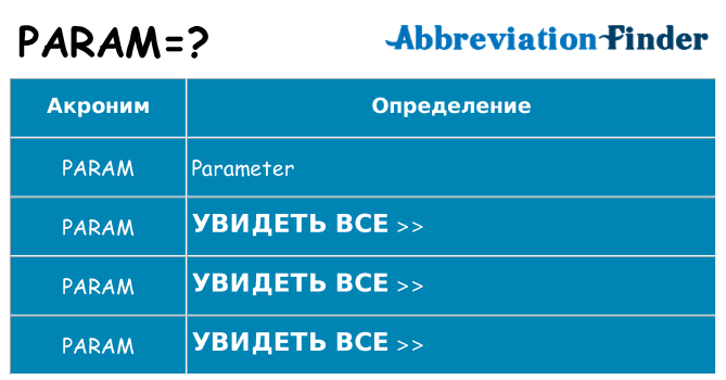 Что означает аббревиатура param