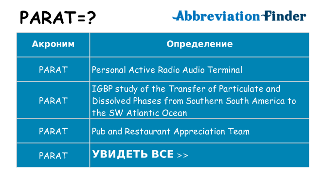 Что означает аббревиатура parat
