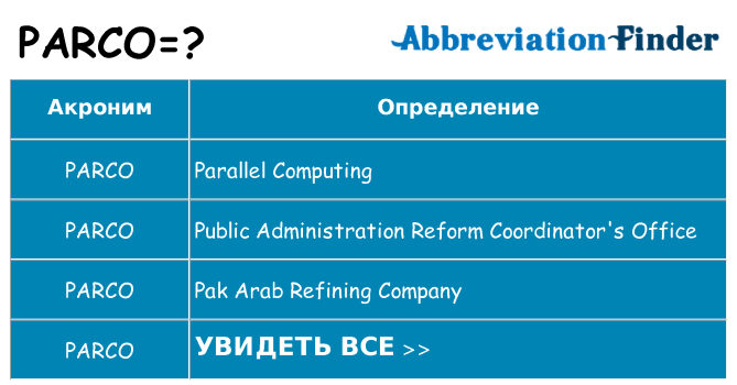 Что означает аббревиатура parco