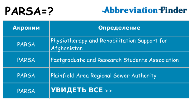 Что означает аббревиатура parsa