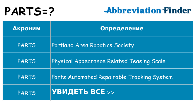 Что означает аббревиатура parts