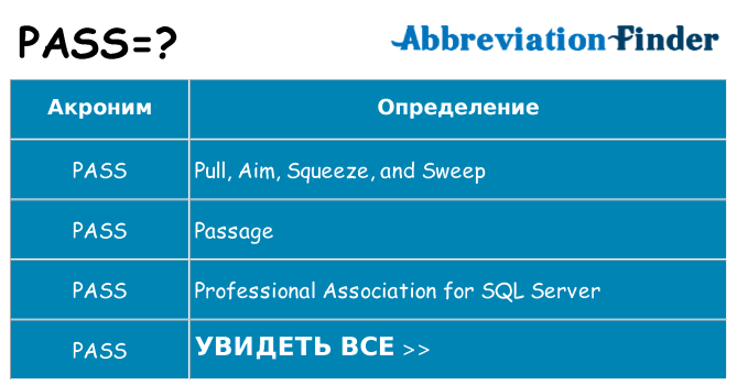 Что означает аббревиатура pass