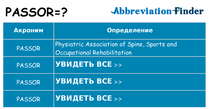 Что означает аббревиатура passor