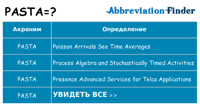 Что означает аббревиатура pasta