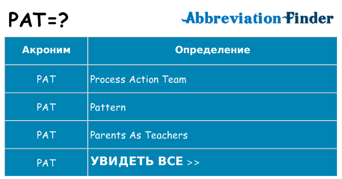 Что означает аббревиатура pat