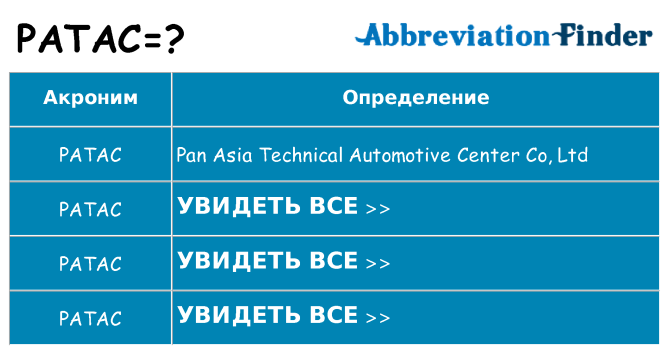 Что означает аббревиатура patac