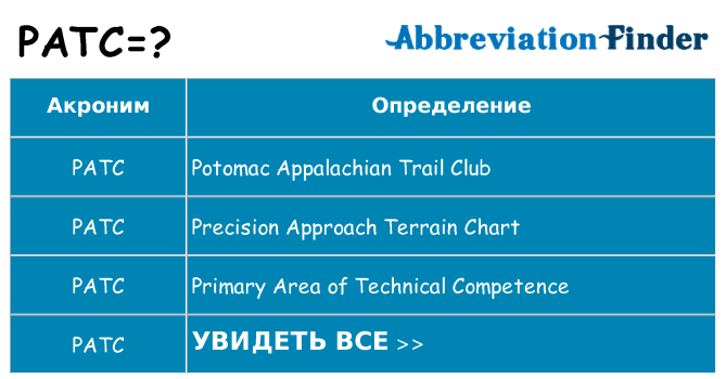 Что означает аббревиатура patc