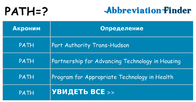 Что означает аббревиатура path