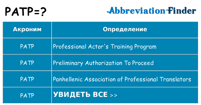 Что означает аббревиатура patp