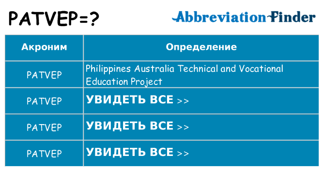 Что означает аббревиатура patvep