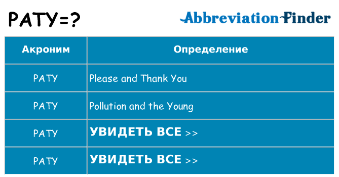 Что означает аббревиатура paty
