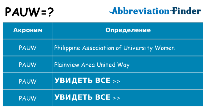 Что означает аббревиатура pauw