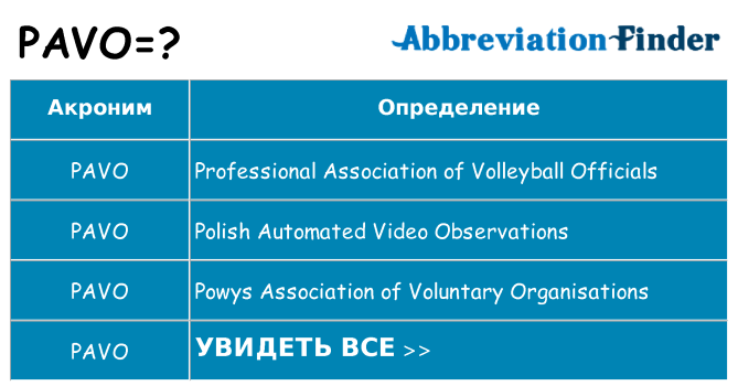 Что означает аббревиатура pavo