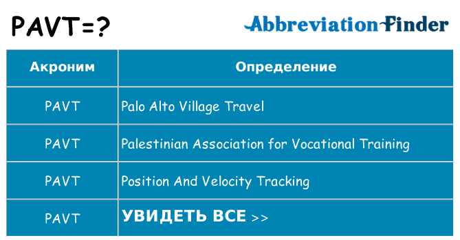 Что означает аббревиатура pavt