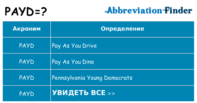 Что означает аббревиатура payd