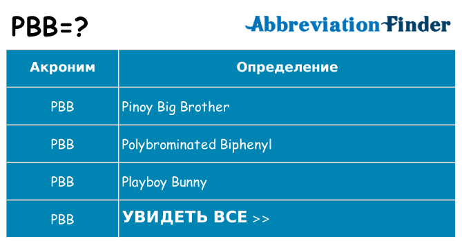 Что означает аббревиатура pbb