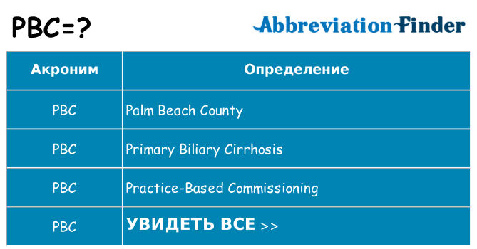 Что означает аббревиатура pbc
