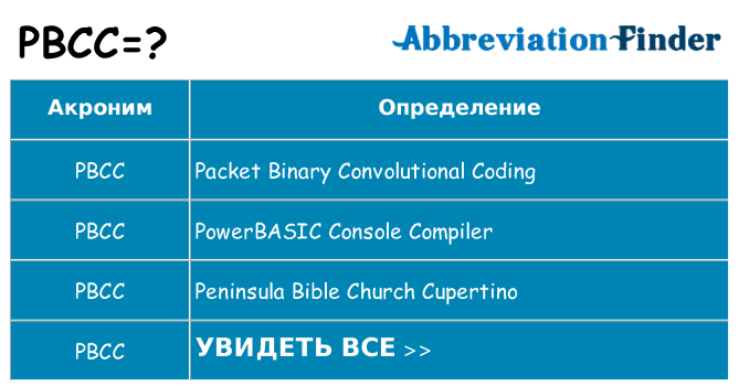 Что означает аббревиатура pbcc