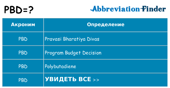 Что означает аббревиатура pbd