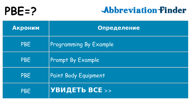 Что означает аббревиатура pbe