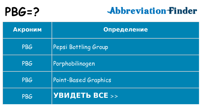 Что означает аббревиатура pbg
