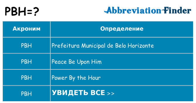 Что означает аббревиатура pbh