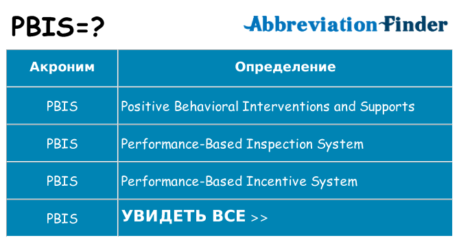 Что означает аббревиатура pbis