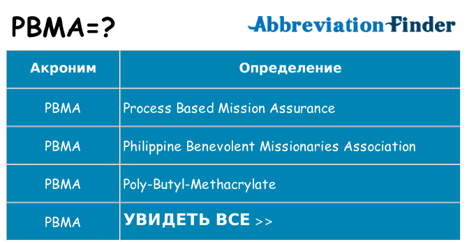 Что означает аббревиатура pbma