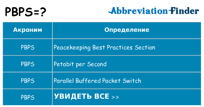Что означает аббревиатура pbps