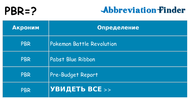 Что означает аббревиатура pbr