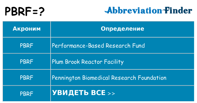Что означает аббревиатура pbrf