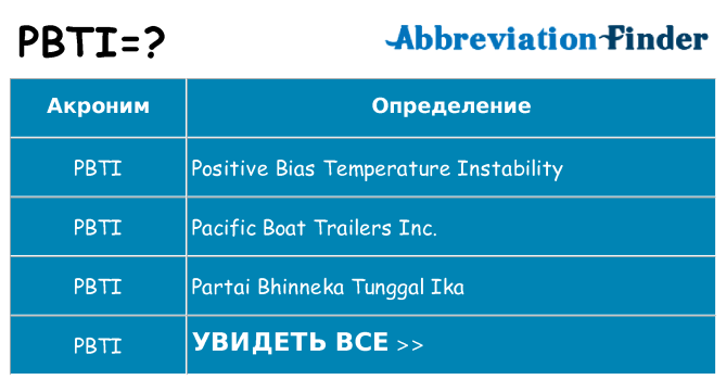 Что означает аббревиатура pbti